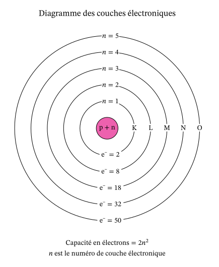 Diagramme des bandes d'énergie