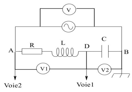 Circuit RLC