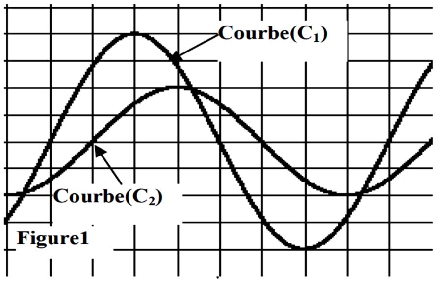 Circuit RLC