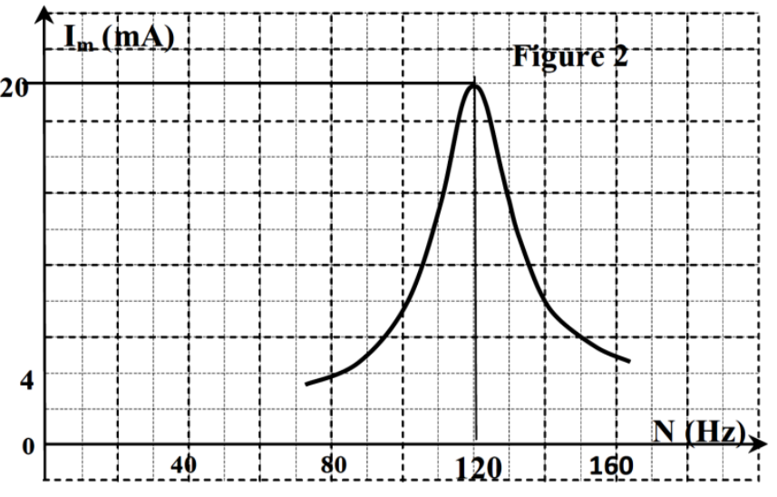 Oscilloscope