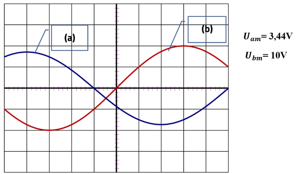 Circuit RLC